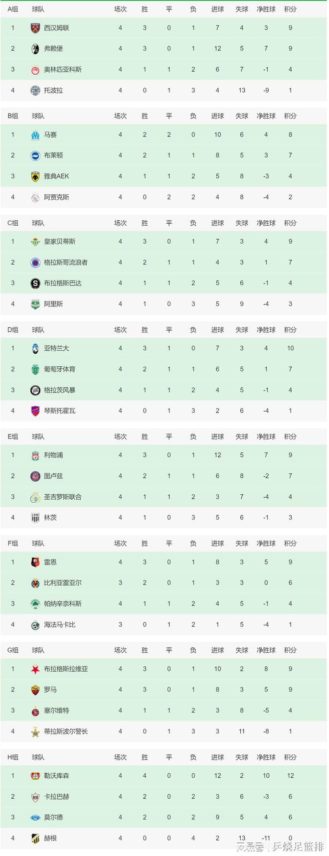 忽然间，从旁杀出一个新的选择。